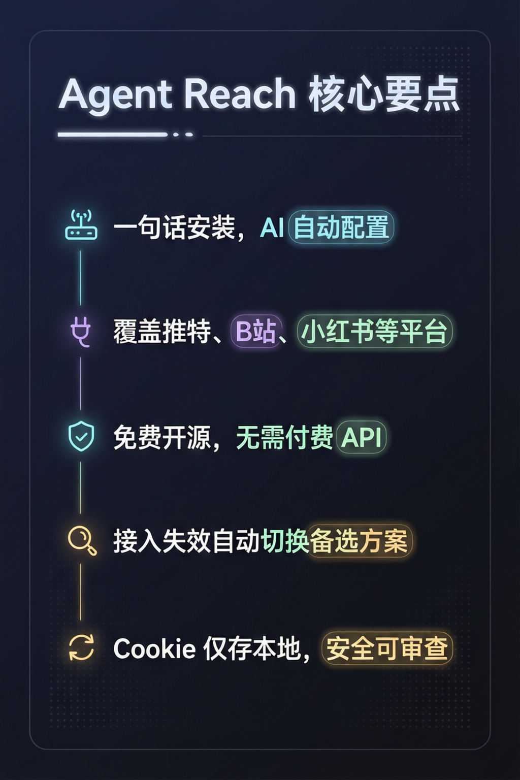 知识点总结