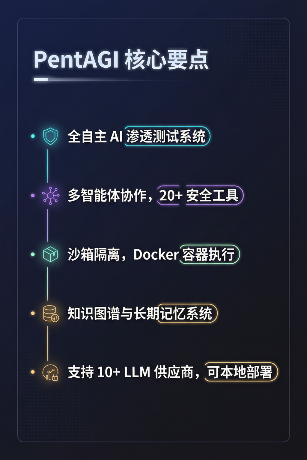 知识点总结