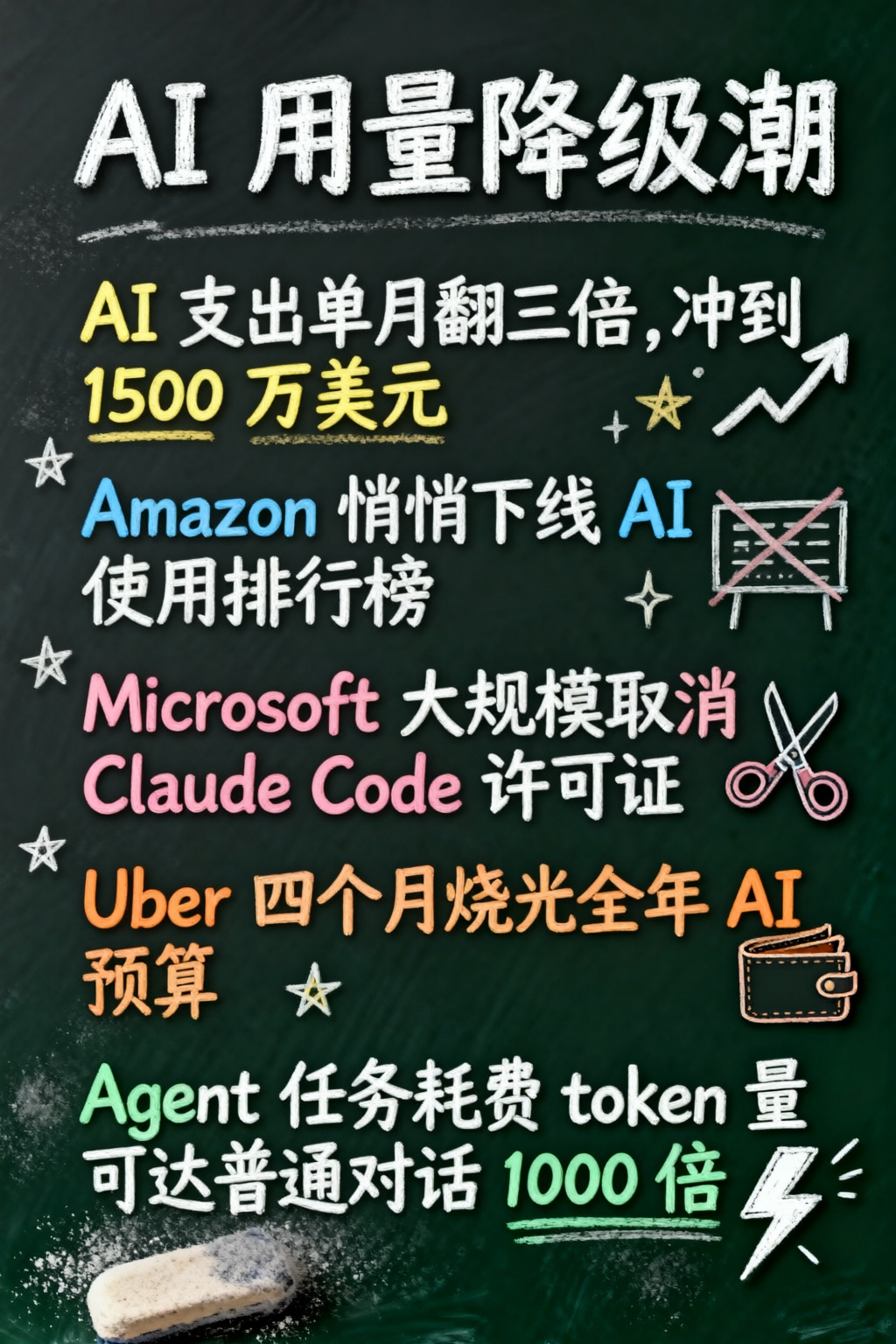 知识点总结