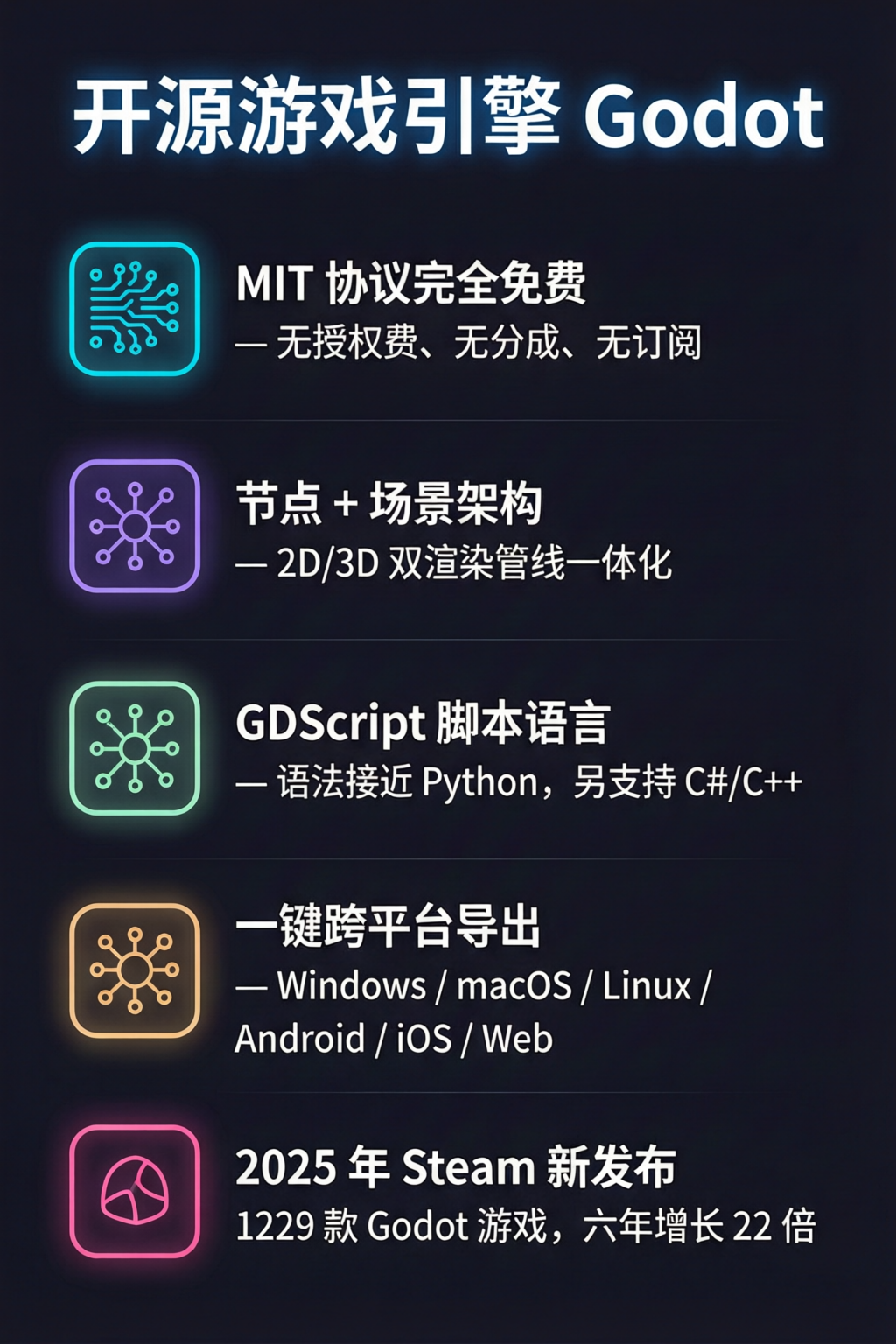 知识点总结