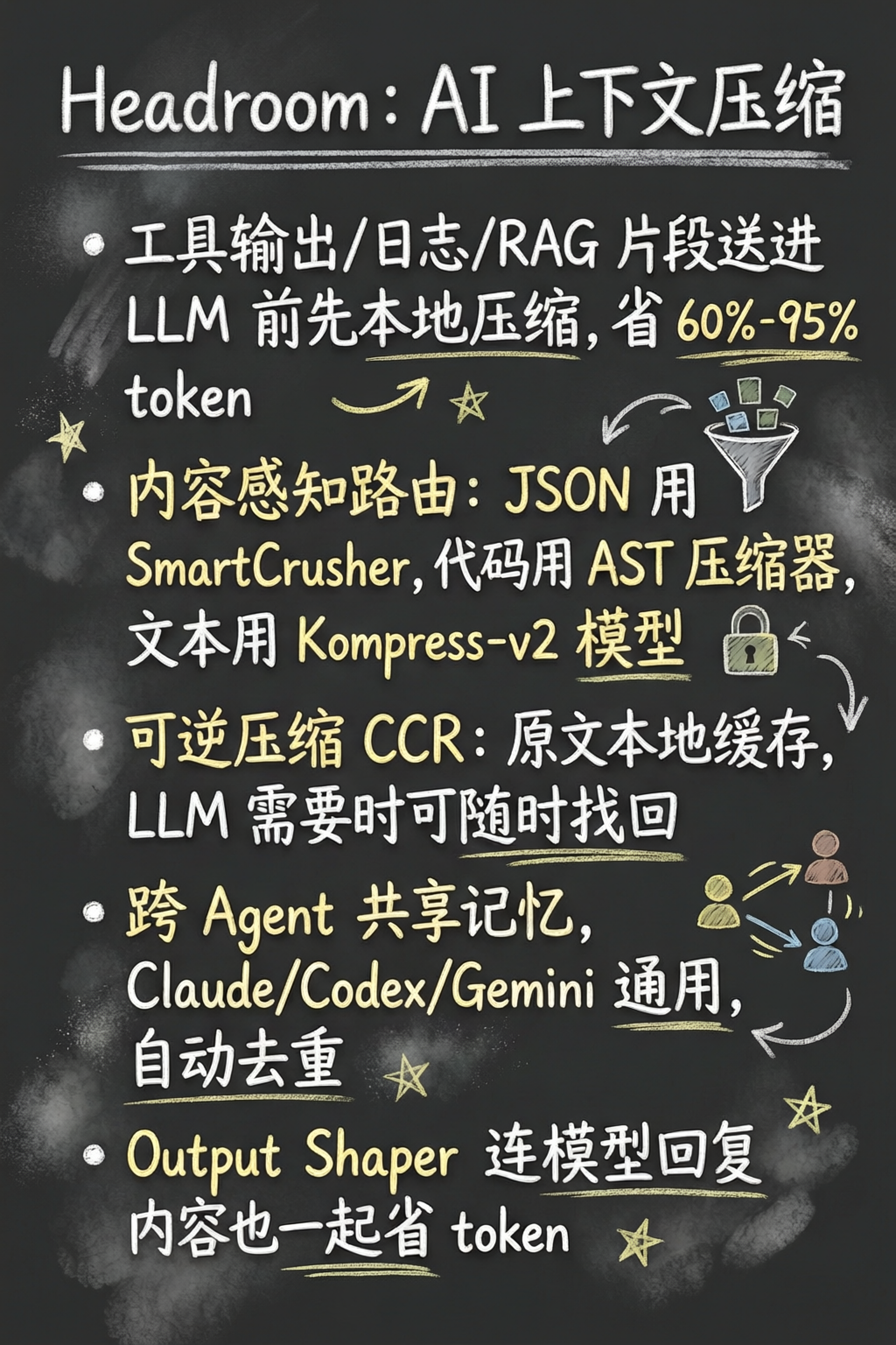 知识点总结