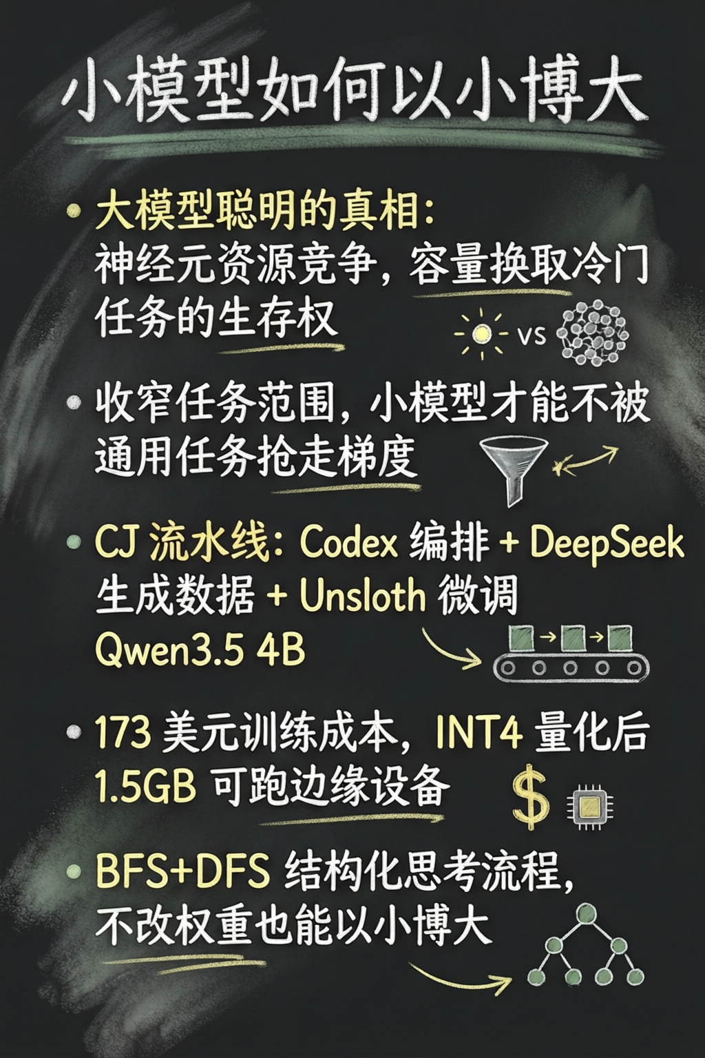 知识点总结